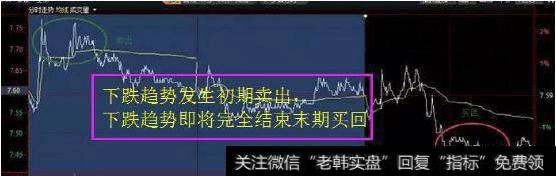 股票被套牢怎么办？如何解套？