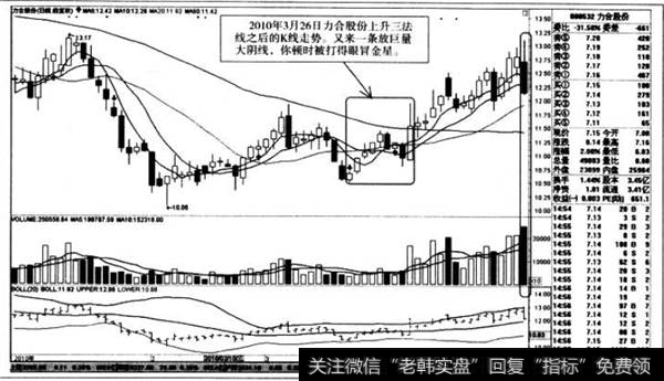 上升三法线之后的K线走势