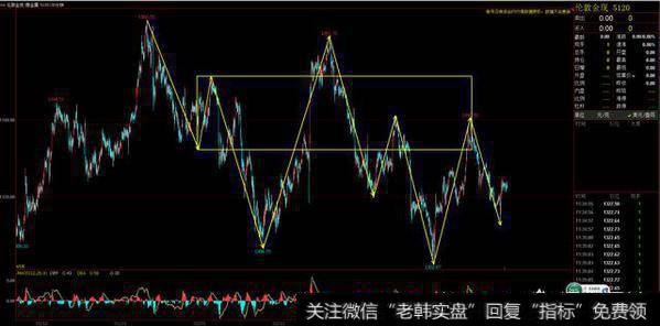 刘金鎽3.2黄金触底反弹，涨跌尽在股掌之中，被套空单如何解？