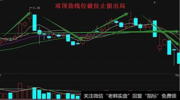 什么叫止损，止损真的有那么重要吗？