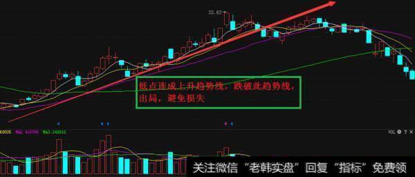 什么叫止损，止损真的有那么重要吗？