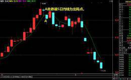 如何降低追涨被套几率？降低追涨被套几率有什么技巧？