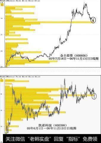 股票被套了，有什么有效的解套方法？