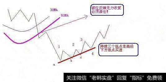 股票被套了，有什么有效的解套方法？