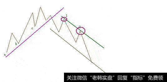 股票被套了，有什么有效的解套方法？