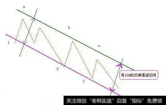 股票被套了，有什么有效的解套方法？