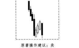 酒田战法之下降三法买卖法