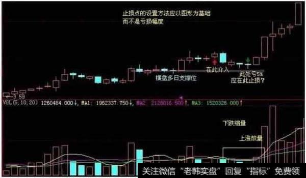 为什么要有止损，止损要怎么设置操作？