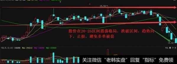 为什么要有止损，止损要怎么设置操作？