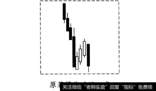 下降三法形态