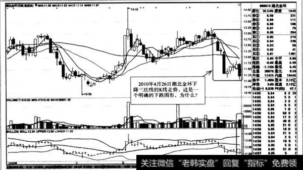 下降三法线的K线走势