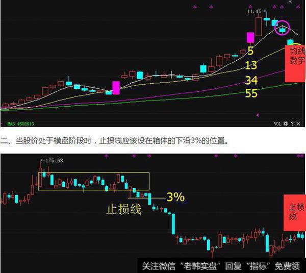 跟踪止损和移动止损应该如何运用？