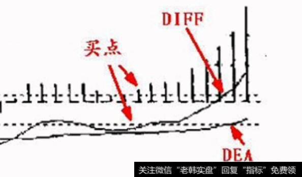 老散户如何运用MACD指标来选股？