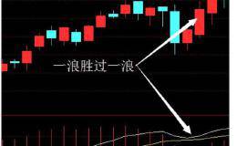 老散户如何运用MACD指标来选股？