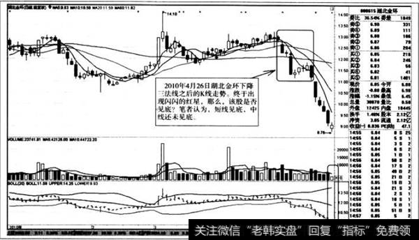 下降三法线之后的K线走势