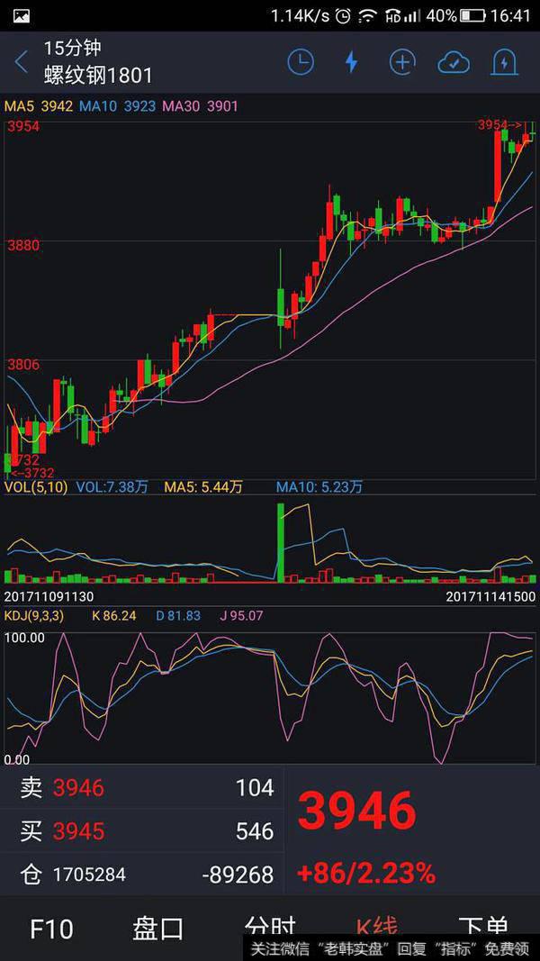 新手投资黄金<a href='/cgjq/274398.html'>如何设置止损</a>?