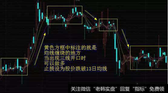 如何选择上升趋势、主升浪的股票？