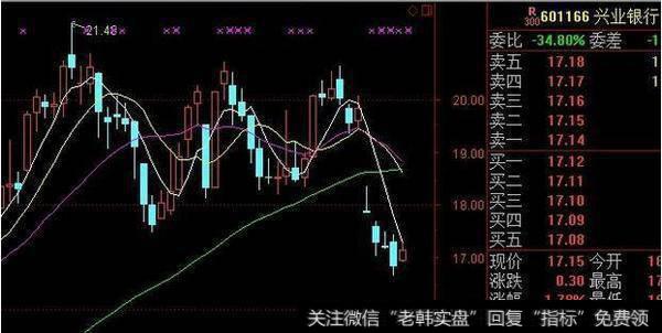 股票被套了怎么办？有哪些有效的解套技巧？