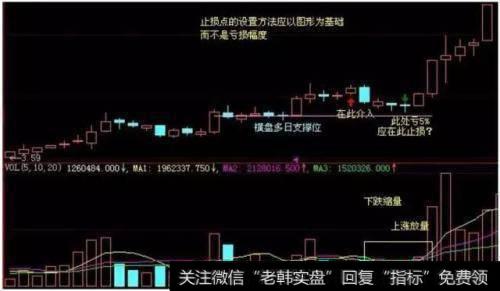 为什么止损那么难？什么情况该止损什么情况不该止损？