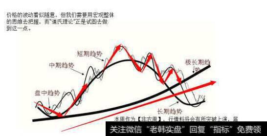 道氏理论模型的完善是一个无止境的过程