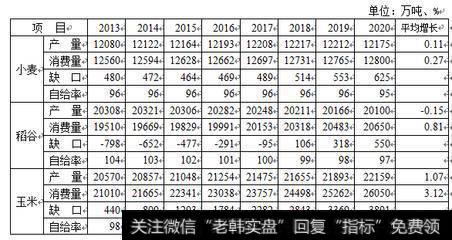 如何系统的学习某个期货品种的基本面？