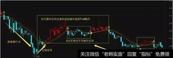 散户要怎么做才能正确的解套?有什么技巧操作?