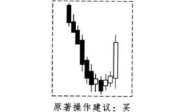 酒田战法之U字线买卖法