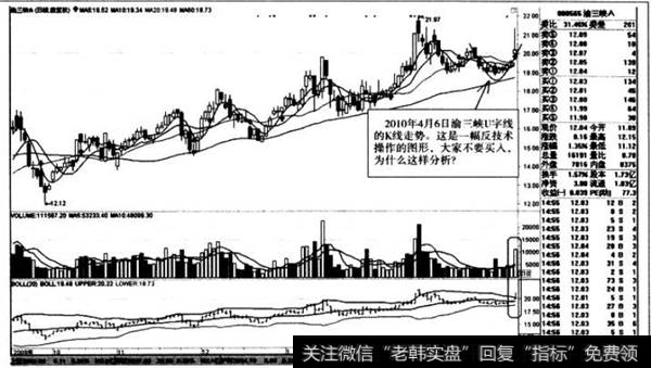 U字线的K线走势