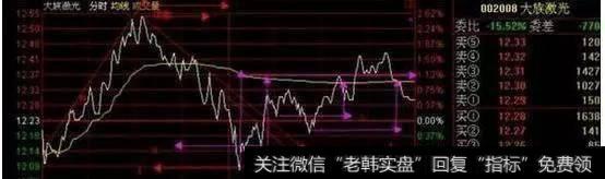 散户为什么总是一追就套？用什么比较简单实用的解套方法吗？