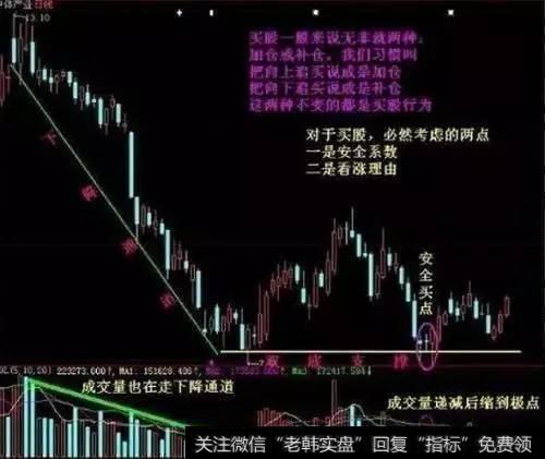 散户为什么总是一追就套？用什么比较简单实用的解套方法吗？