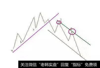 散户为什么总是一追就套？用什么比较简单实用的解套方法吗？