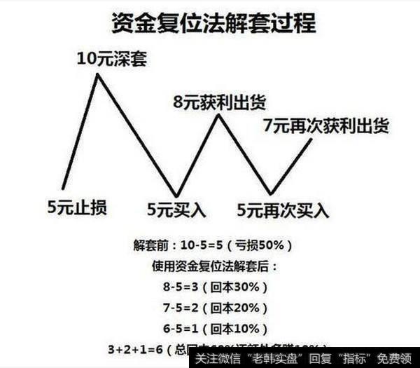 解套技巧有哪些？小心解套越解越套？