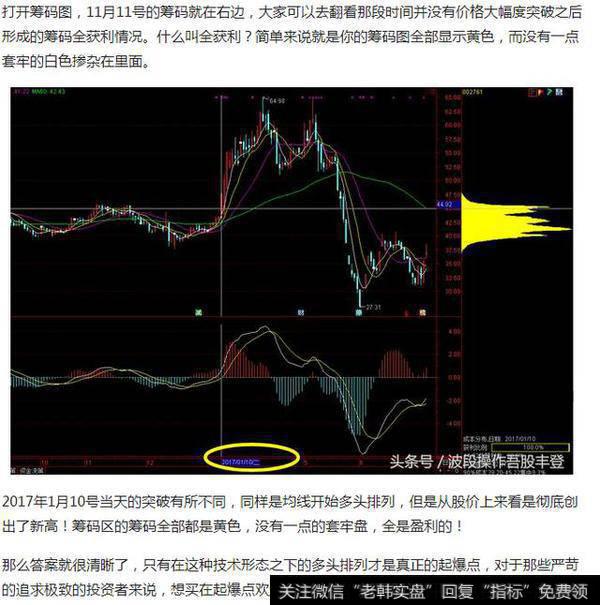 散户为什么总是一买股票就跌？因为不懂筹码分布的运用？