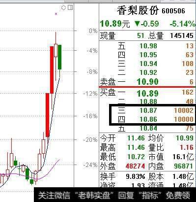 买卖<a href='/gupiaopankou/'>股票盘口</a>挂单有什么技巧？