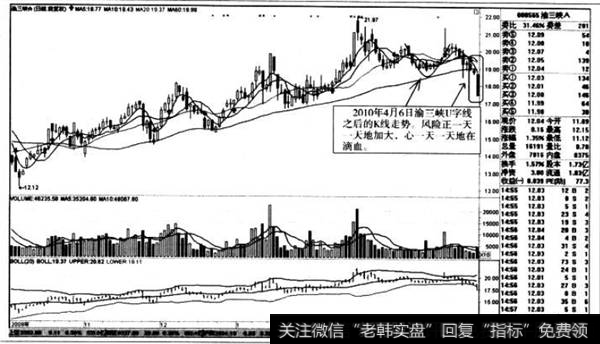 U字线之后的K线走势