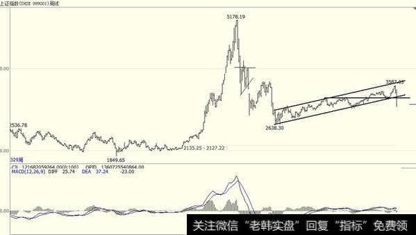 这次的<a href='/caijunyi/290233.html'>股市</a>大跌大家都被套了多少？