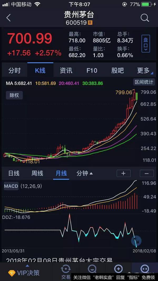 沪指高开低走继续“寻底”，上证50还能“漂亮”吗？