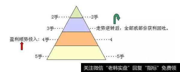 怎么样判断什么股票值得补仓，什么股票不值得补仓呢？