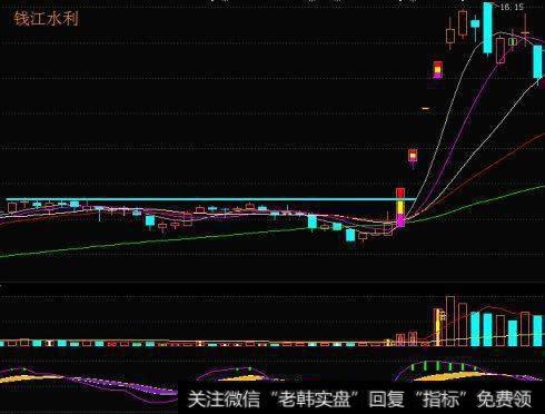 如何把握个股的主升浪？