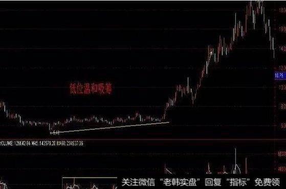 要怎么样才能判断庄家是不是在吸筹？