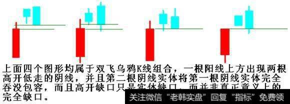 双飞乌鸦形态要怎么操作？能让远离套牢？