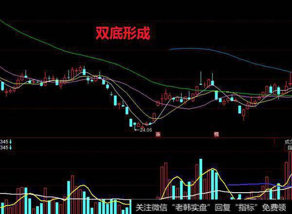 中短线投资如何选股?