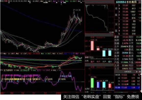 大量资金流入股价反而跌了，这是<a href='/xichou/105225.html'>主力在吸筹</a>吗？