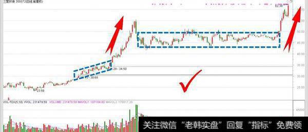 短线应该如何去选股？有选股公式吗？