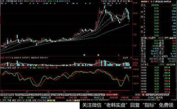 主力吸筹的特征是什么，庄家吸筹惯用的手法有哪些？