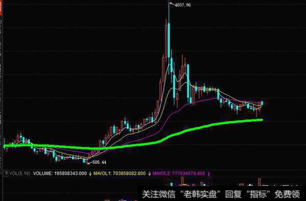 创业板有铁底吗？