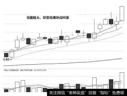 怎样利用K线形态来识别主力的吸筹动作？