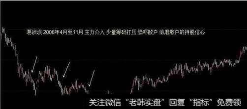 散户怎么才能发现庄家是否在吸筹？