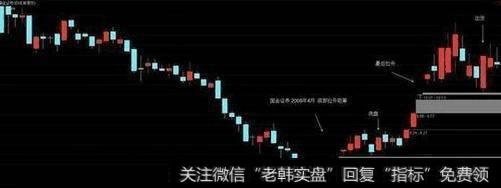 散户怎么才能发现庄家是否在吸筹？