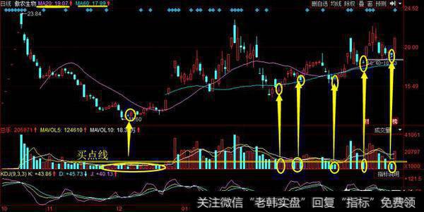 炒股牛人有哪些短线炒股技巧？